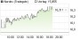 Nordex SE: Gewinne steigen weiter an! () | aktiencheck.de